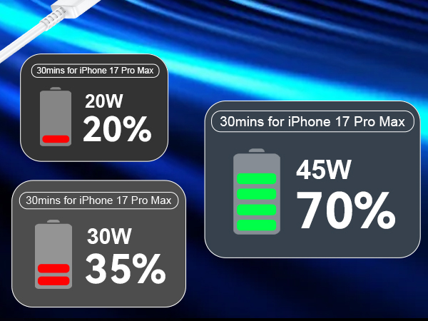 usb c charger block for iphone 17 pro max charger fast charging