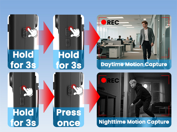 Body Camera with Motion Detection Day or Night