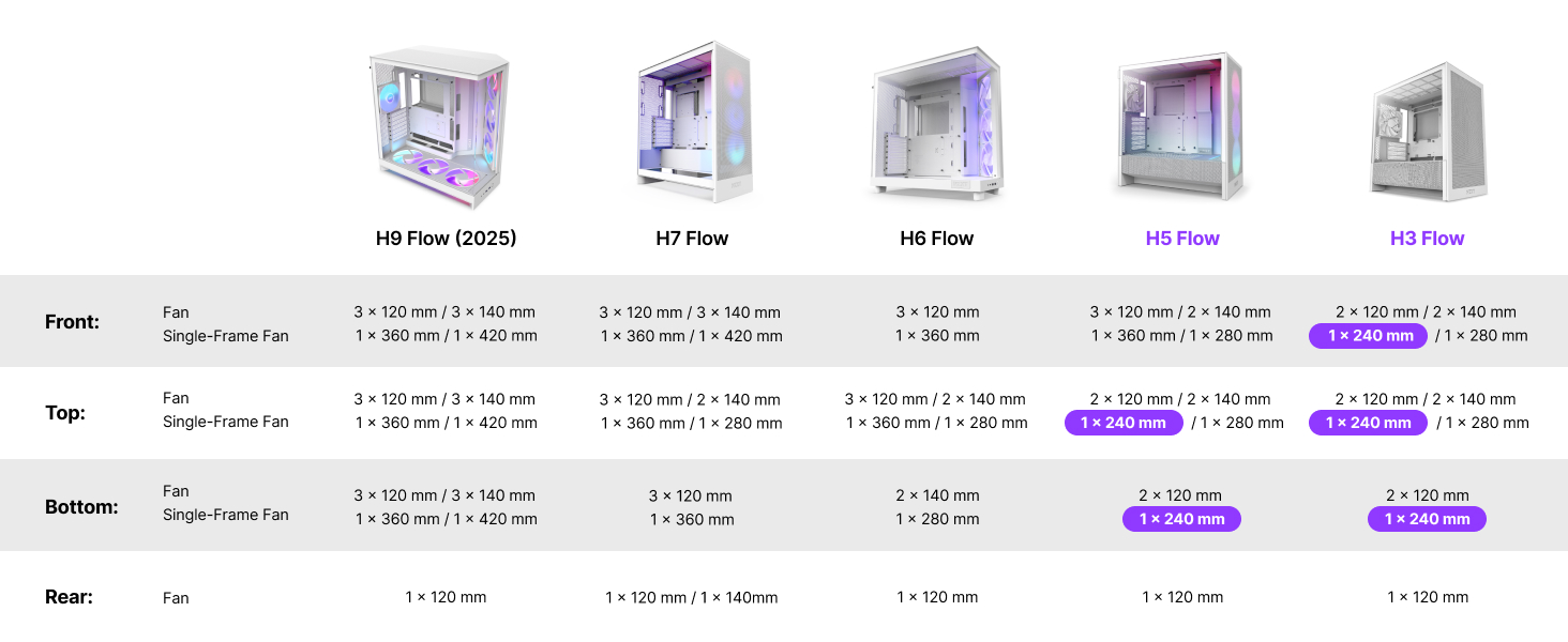 RGB Core Single Frame Fans Compare