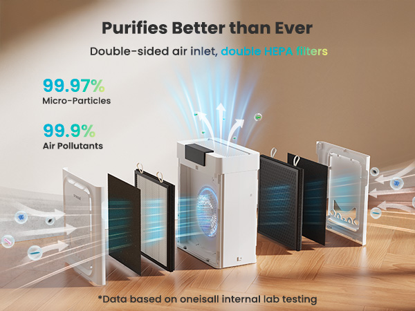 Air Purifier for Pet Hairs,Dander Odor