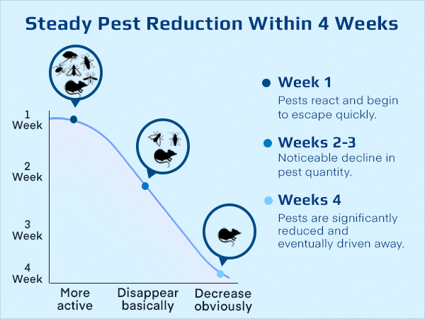  Rictex AI Ultrasonic Pest Repeller 3