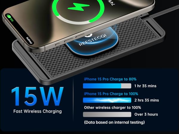 Iphone 15 charging time S