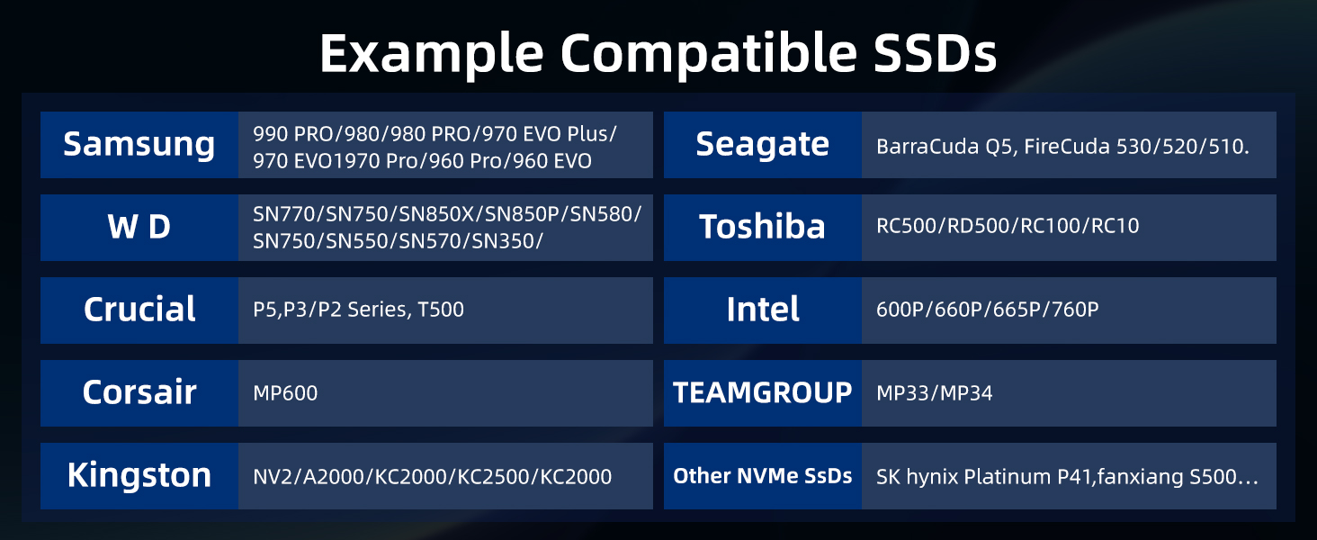 Table showing compatible SSD models from various brands including Samsung, WD, Crucial, Corsair, Kingston, Seagate, Toshiba, Intel, and TEAMGROUP. Specific model numbers are listed for each brand.