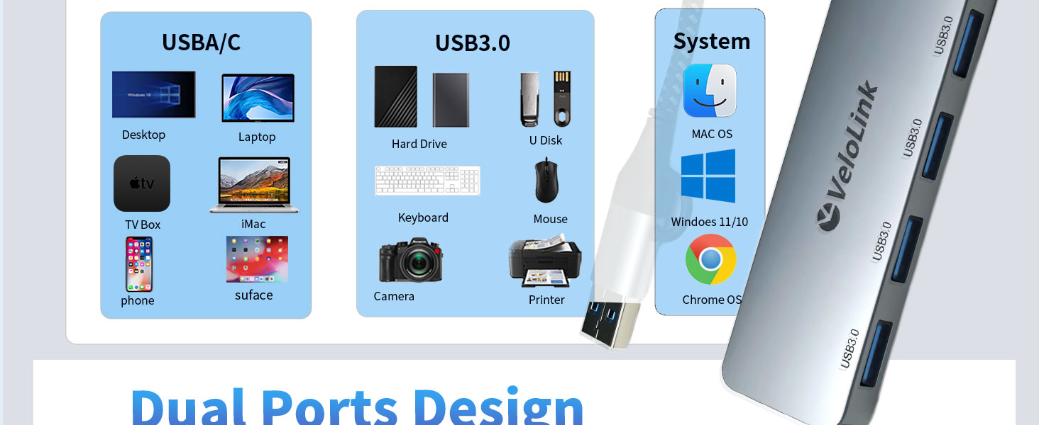 USB HUB
