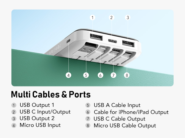 Multi ports