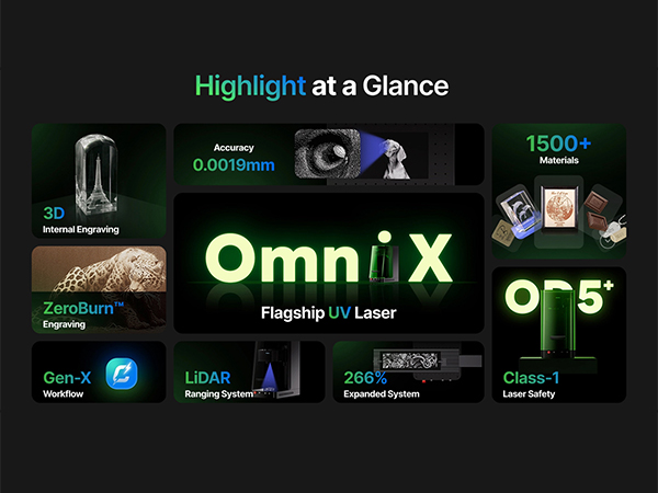Text reads 'Highlight at a Glance', 'OmniPix', '1500+'. Dark interface showing technical product features with glowing green text and icon elements.