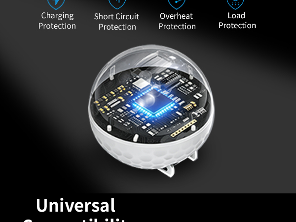 USB C Wall Charger
