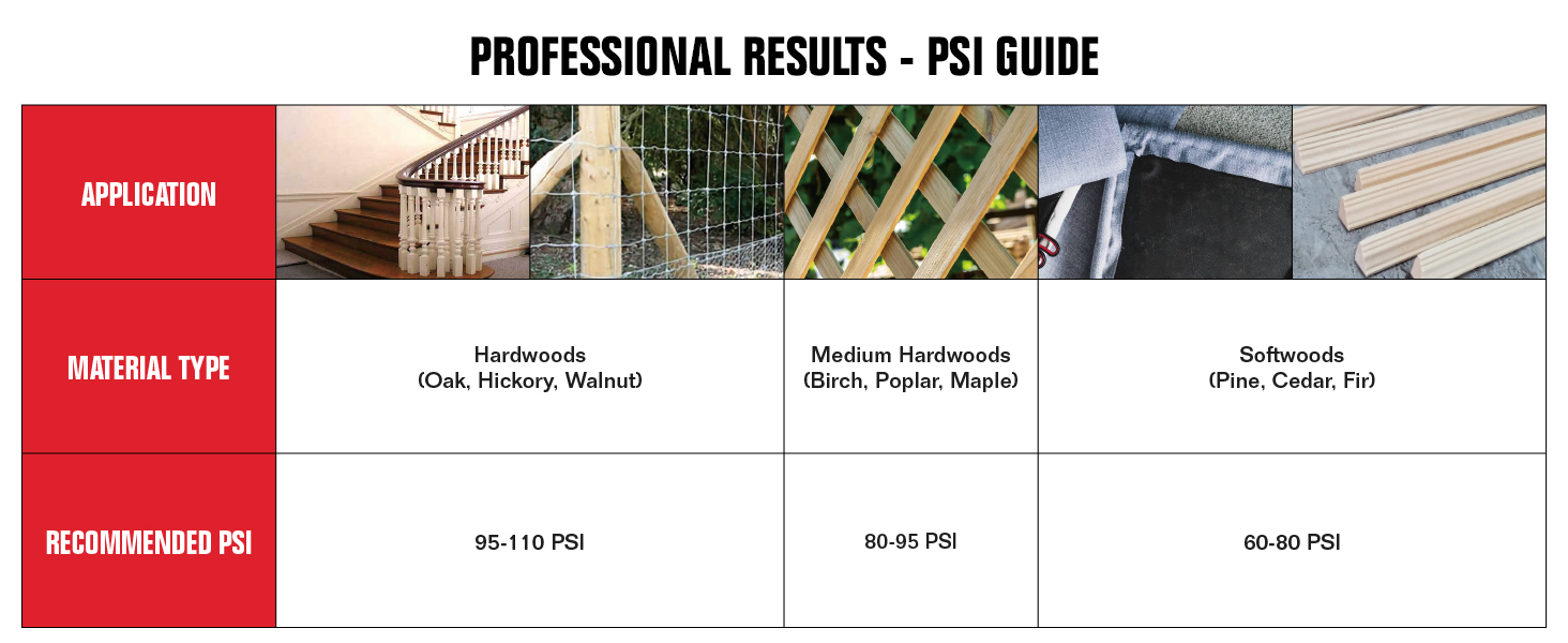 Pneumatic Staple Gun