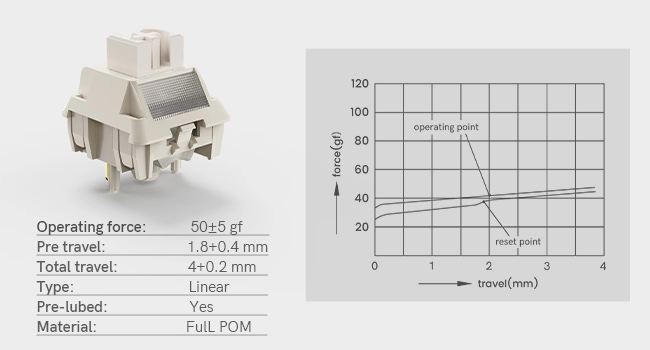 Gaming keyboard Wireless keyboard 75% wireless keyboard keyboard white keyboard rgb 75% keyboard