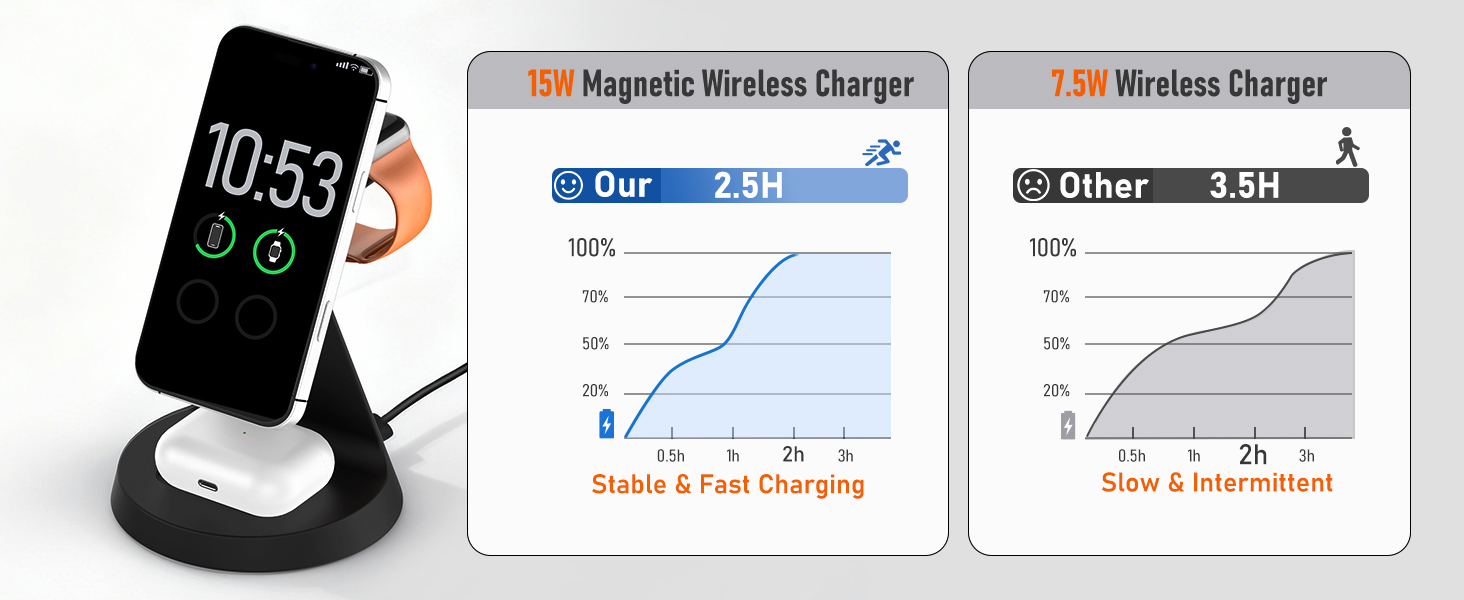 3 in 1 charging station apple