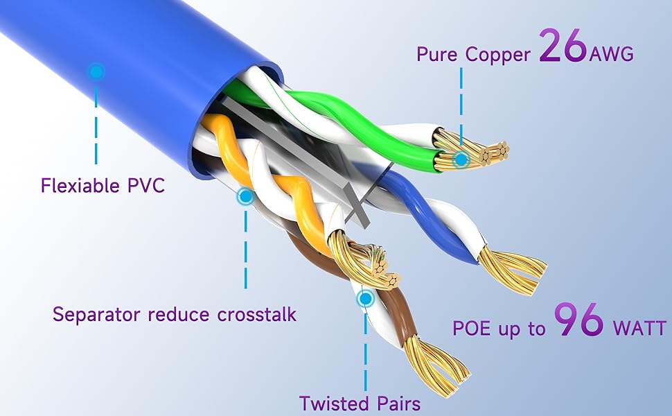 cat6a ethernet cable