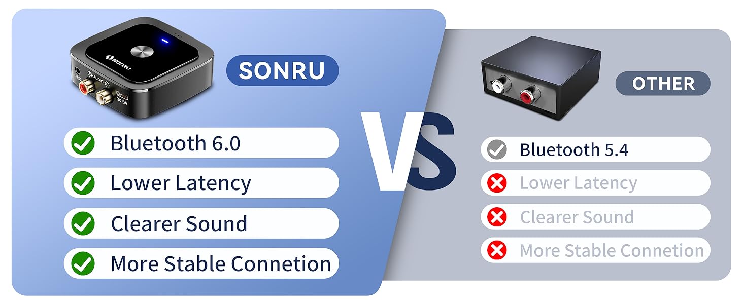 bluetooth receiver for home stereo