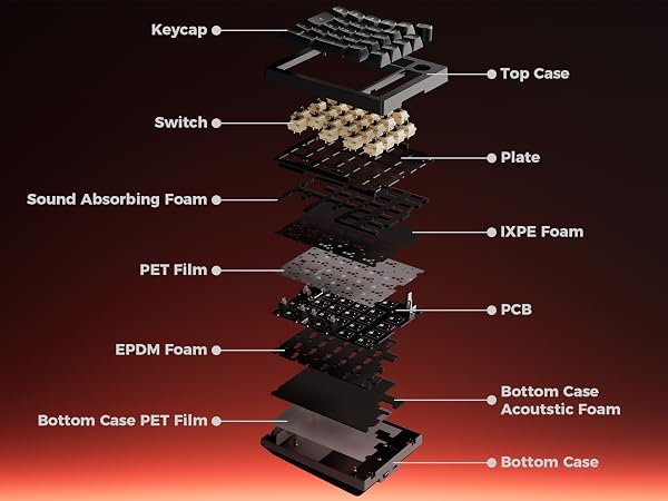 customize every part 
