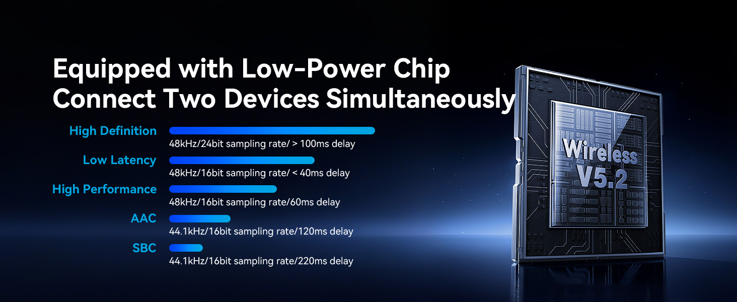 bluetooth transmitter for tv