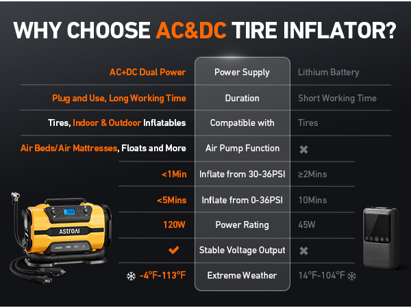 WHY CHOOSE AC&amp;amp;DC TIRE INFLATOR?