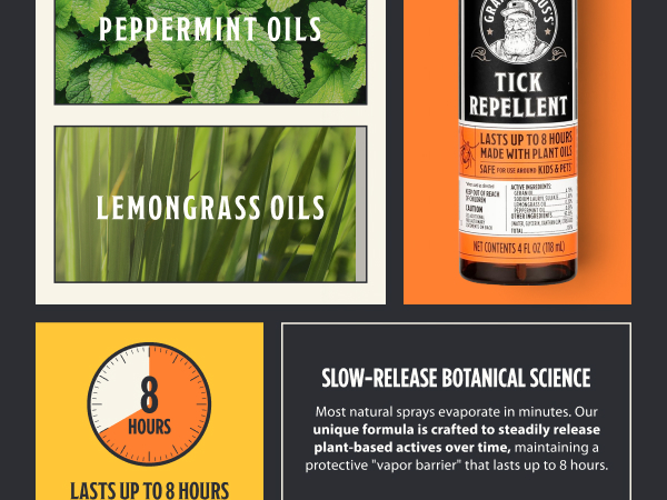 Natural Tick and Mosquito Repellent Spray DEET-Free Plant-Based Up to 8 Hours Safe for Kids
