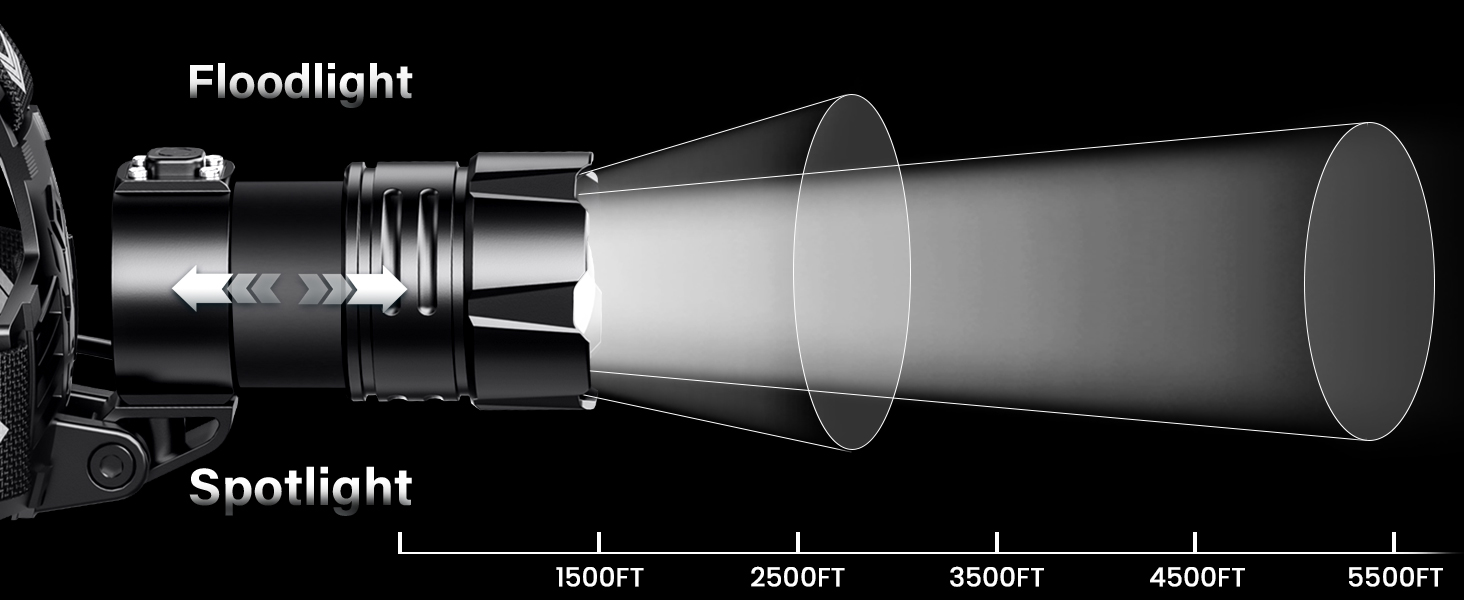 super bright headlamp