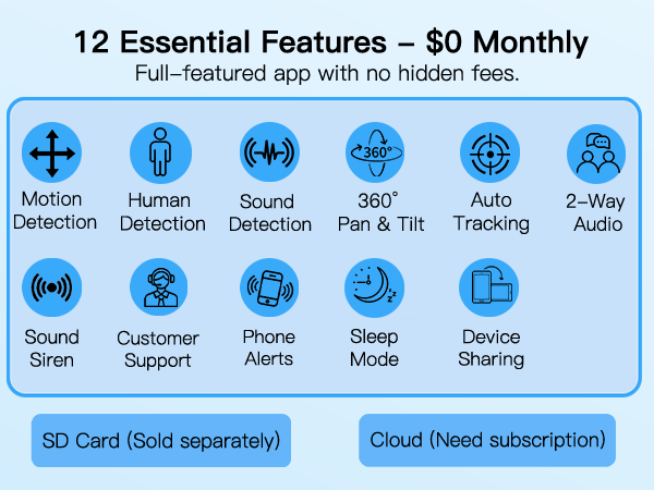 doggy camera;motion tracking camera;dog cameras for home;24 hour surveillance camera;