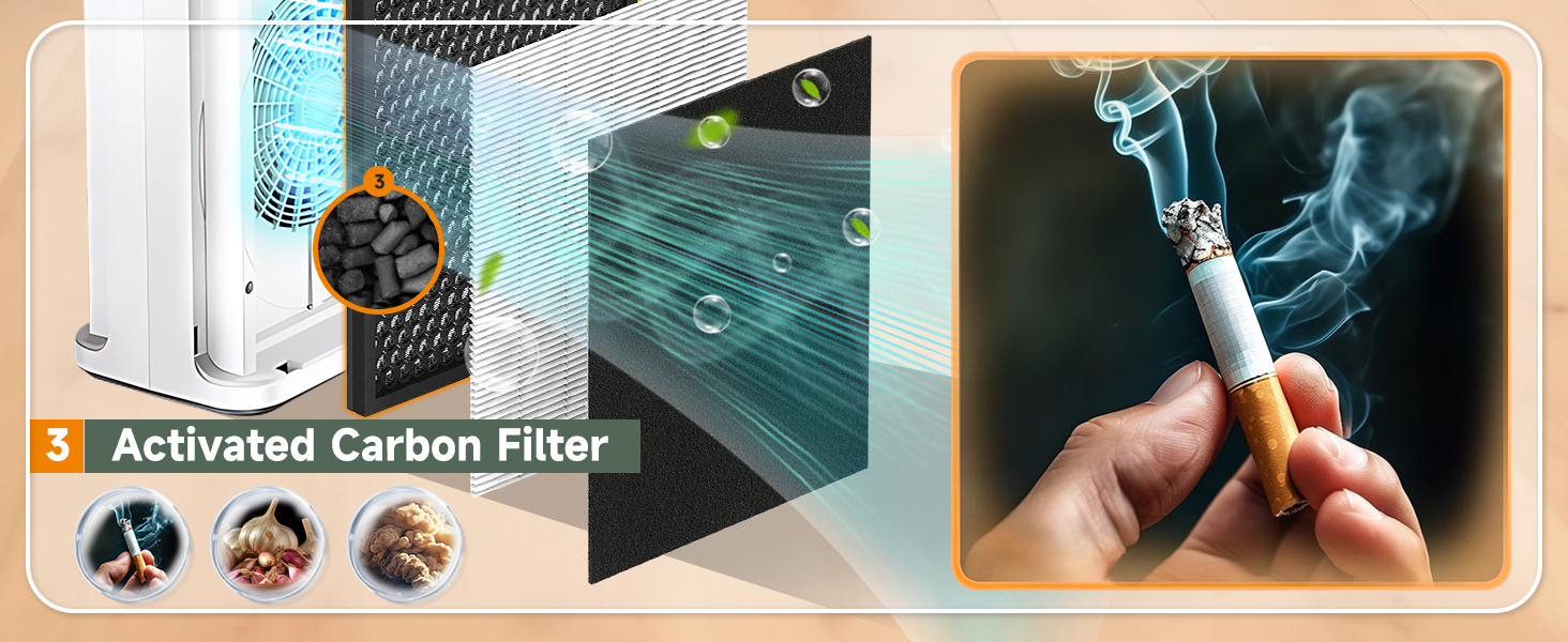 Activated Carbon Filter