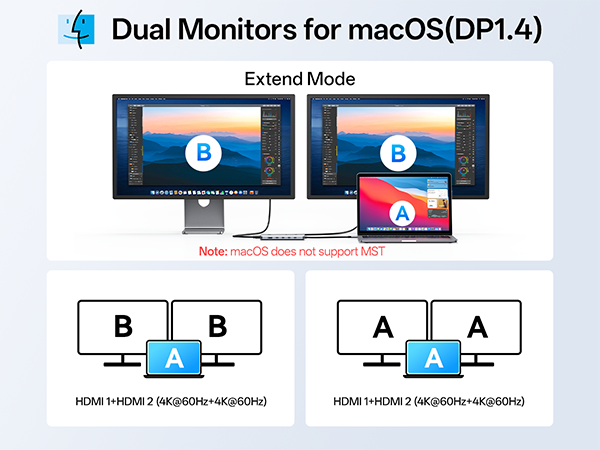 2 HDMI USB C Docking Station