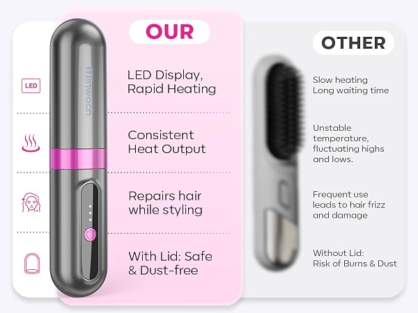 Portable Cordless Straightener Comb with LED Display, Rapid Heating &amp; Hair Repair
