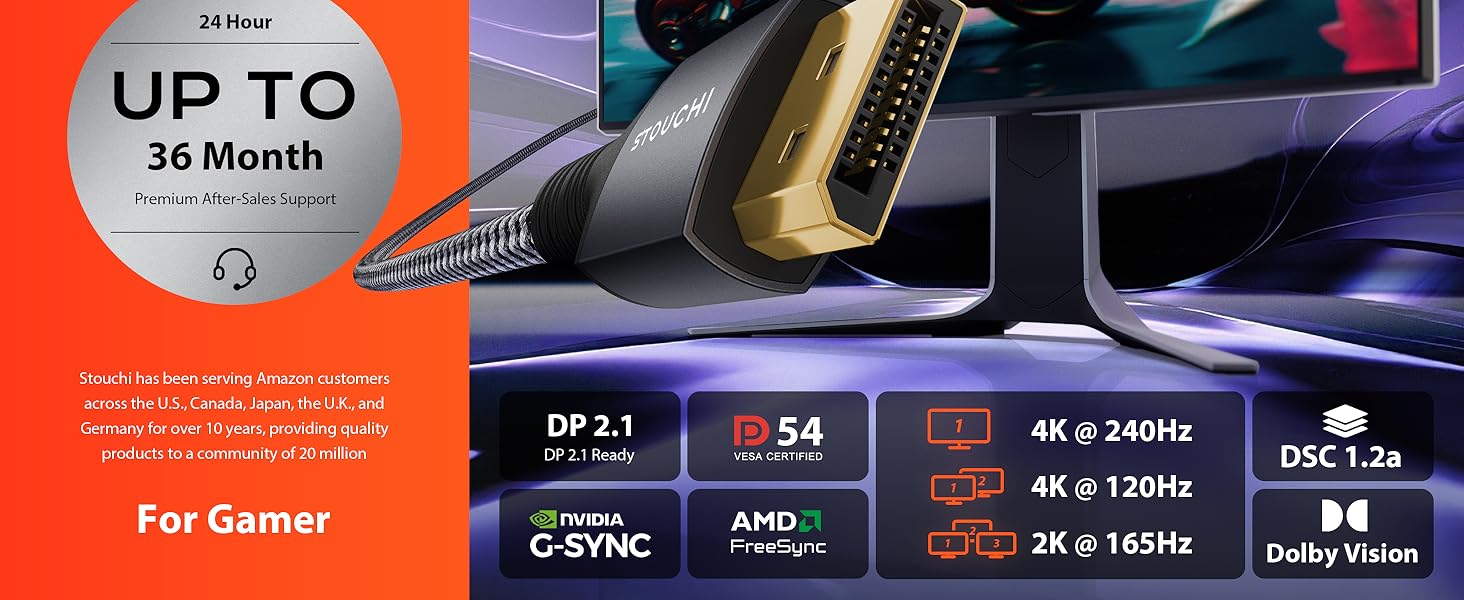 Officially VESA-Certified 54Gbps DP Cable