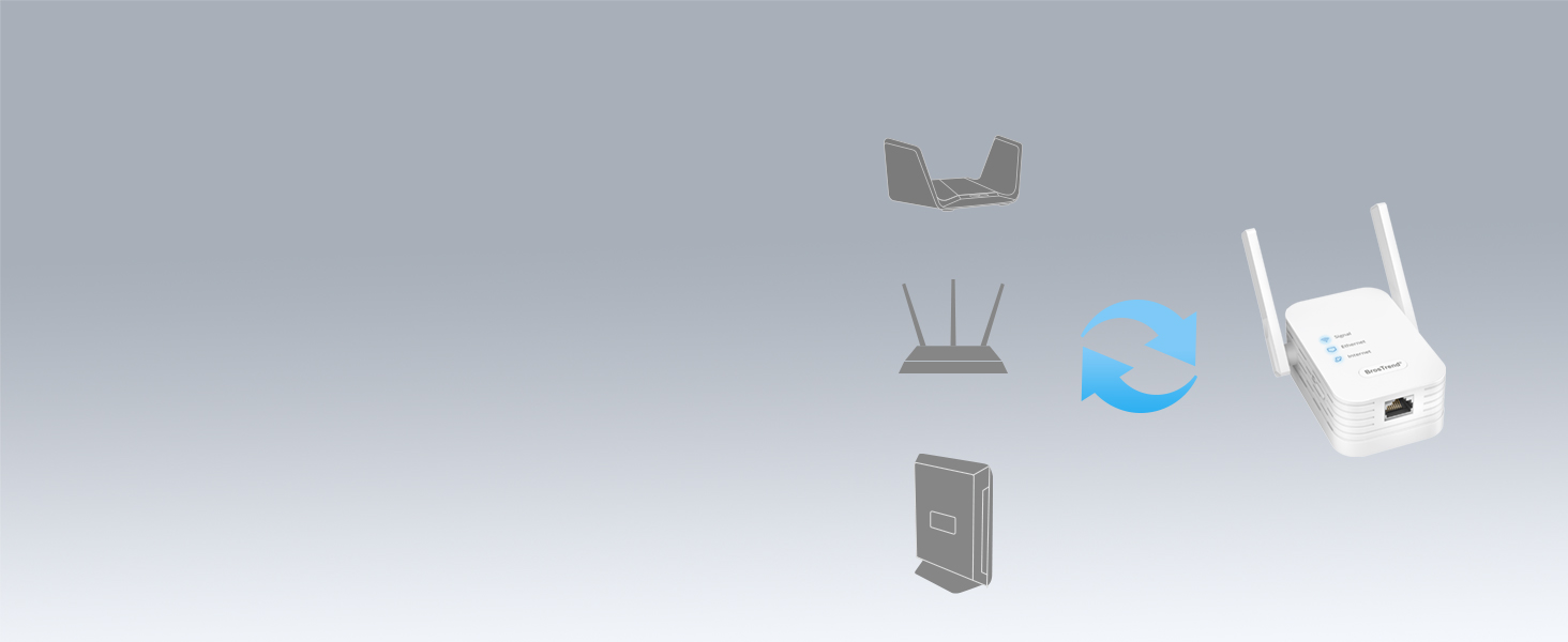 WiFi to Ethernet Adapter Is Compatible with All WiFi Routers Gateways