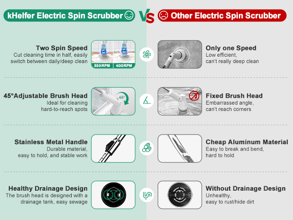 Electric Spin Scrubber electric bathroom scrubber Cordless Shower Scrubber shower cleaning brush