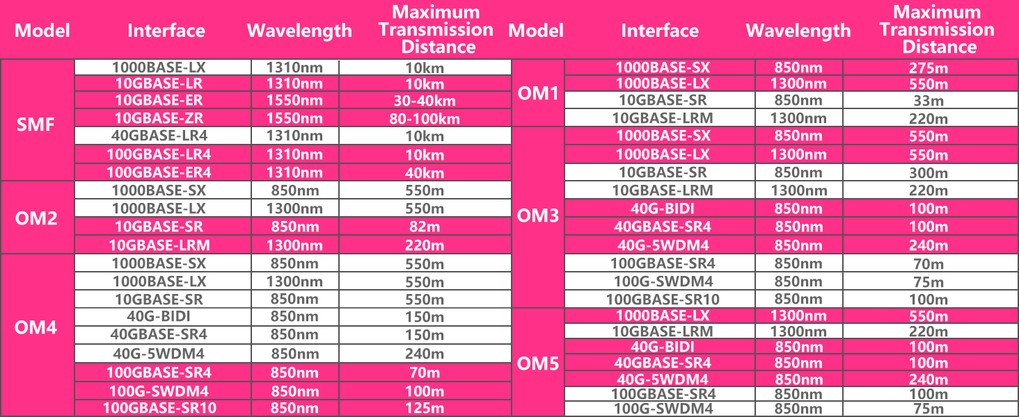 fiber patch cable om4