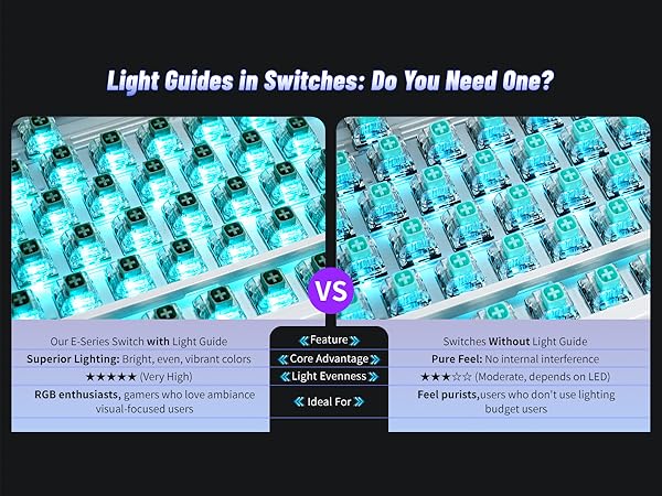 Light Guides in Switches: Do You Need One?