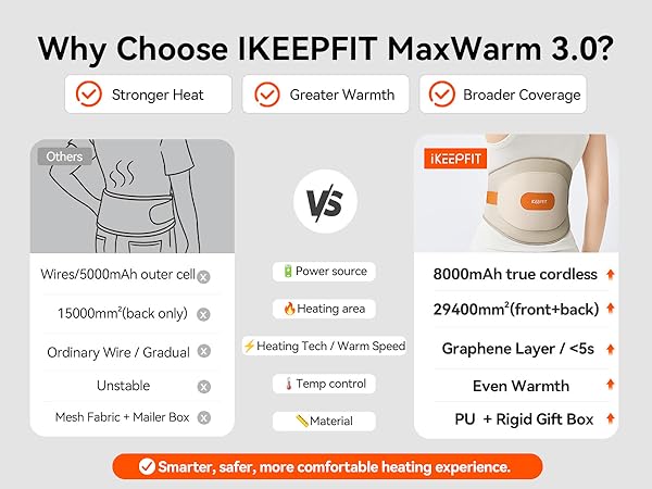 Cordless Heating Pad for Back Pain Relief ikeepfit