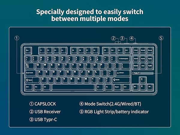 Gaming keyboard