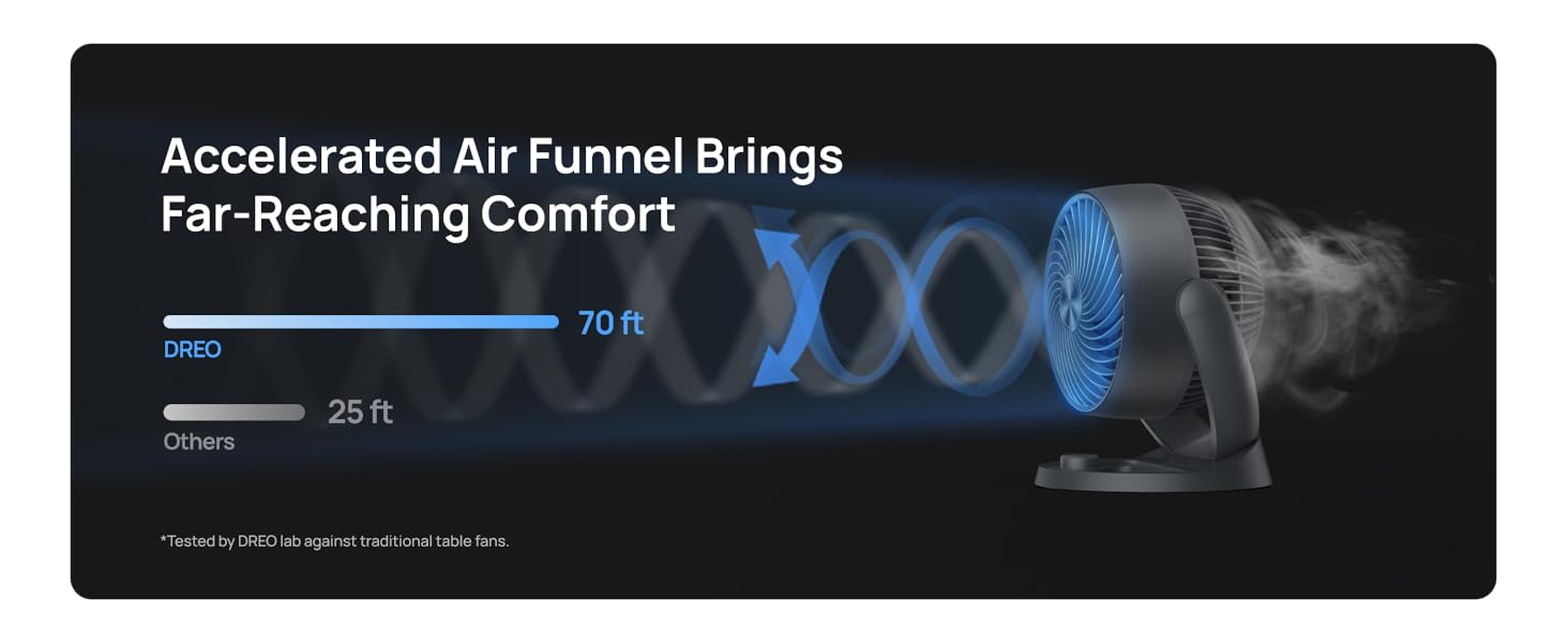 Air Circulation fan