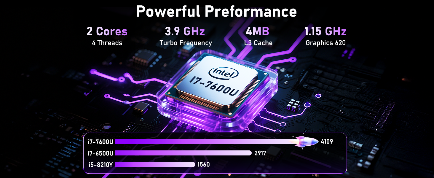 Gaming Laptop Intel Core i7-7600U