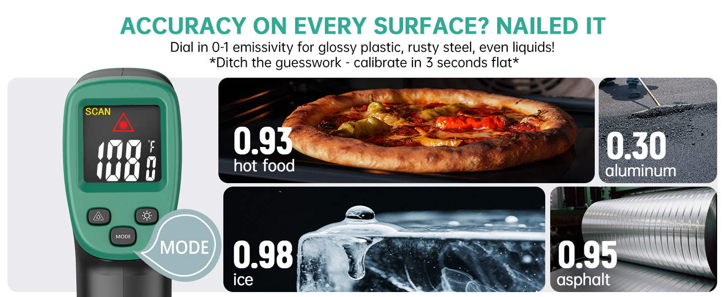 Adjustable Emissivity