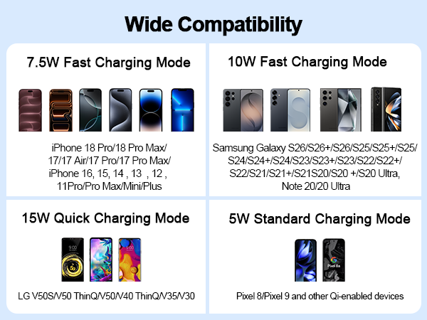 WIRE COMPATIBILITY