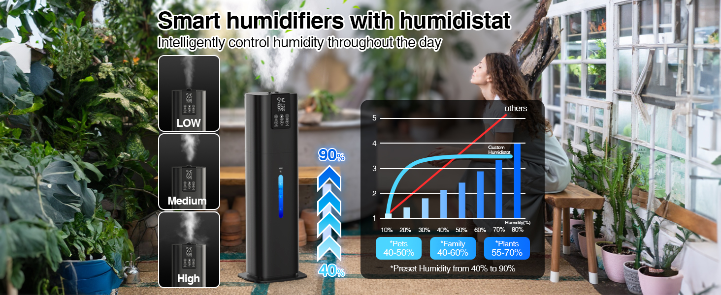 humidifier for plants
