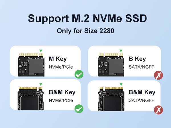 40Gbps M.2 SSD enclosure for Samsung 970 Samsung 980 EVO Pro Plus 
