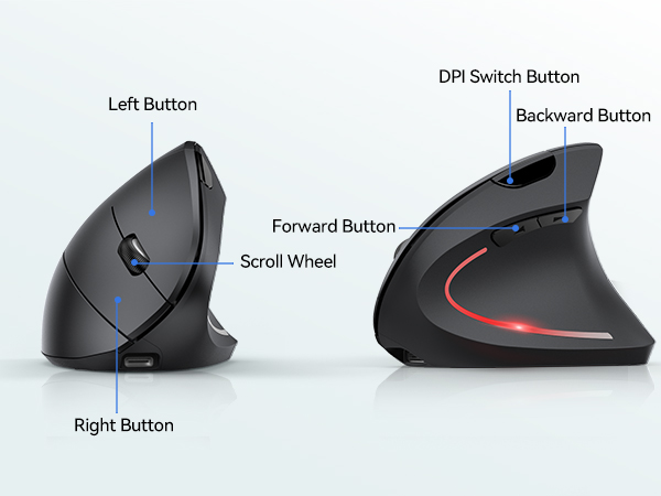 ergonomic mouse