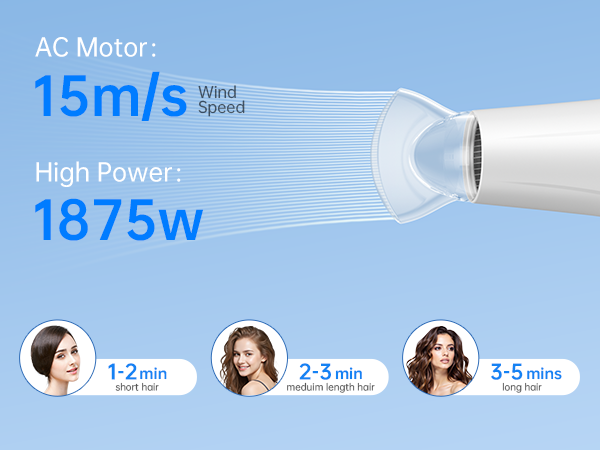 1875W hair dryers