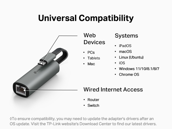 Universal Compatibility