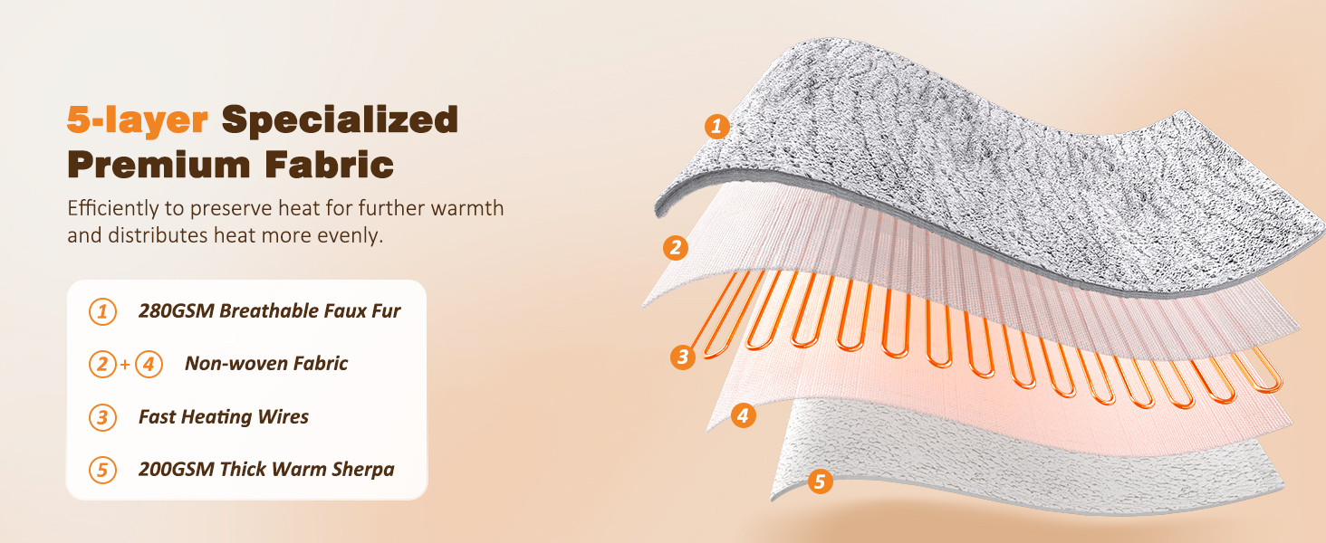 5-layer specialized premium fabric