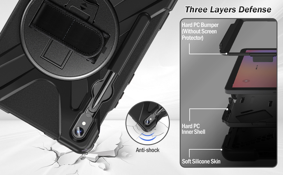 Three Layers Defense