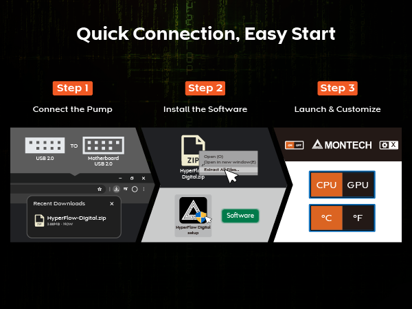 HYPERFLOW DIGITAL AIO