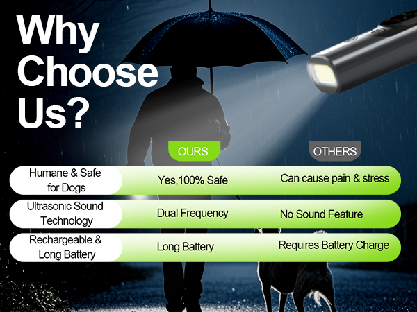 Dog Sonic Bark Deterrents Devices Ultrasonic Anti Barking Device for Dogs Bark Deterrent