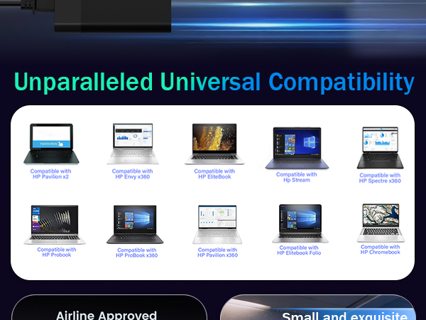 65W USB C Laptop Charger
