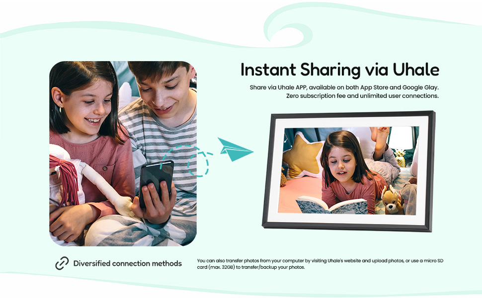 3. Christmas Digital Picture Frame with Instant Sharing