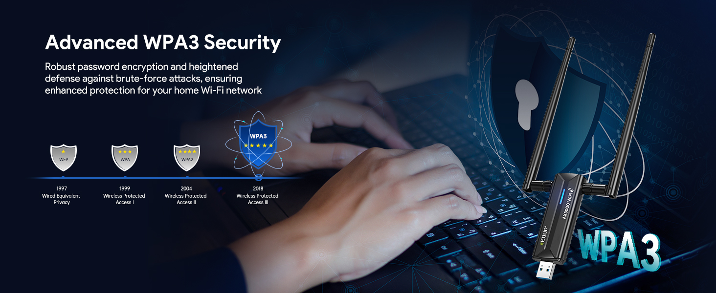 EDUP USB WiFi Adapter USB 3.0 WiFi 6E