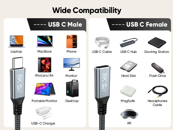 extension cord with usb c