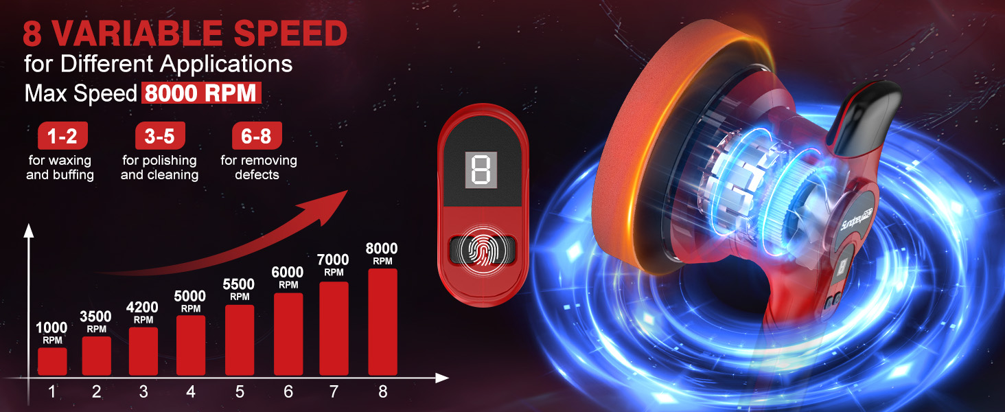 random orbital polisher buffer diameter